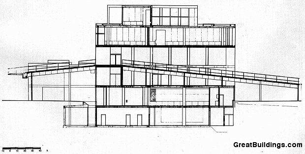 AD Classics: Carpenter Center for the Visual Arts / Le Corbusier