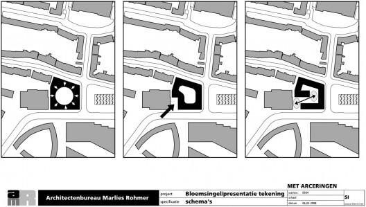 location plan