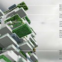 Nordhavnen Pixel City / HTDSTUDIO DESIGNOFFICE Courtesy HTDSTUDIO DESIGNOFFICE