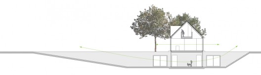 section