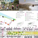Network Reset: Rethinking the Chicago Emerald Necklace The Ring Line / Timothy Bacheller, Charlotte Page and Christopher Phillips Network Reset: Rethinking the Chicago Emerald Necklace The Ring Line / Timothy Bacheller, Charlotte Page and Christopher Phillips Courtesy of Timothy Bacheller, Charlotte Page and Christopher Phillips