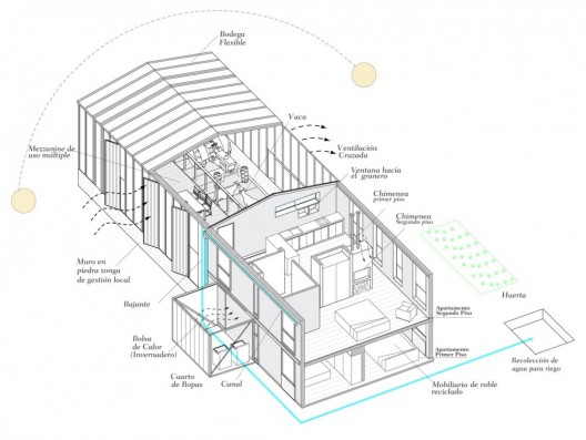 axometric