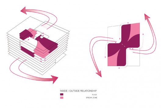Facade concept