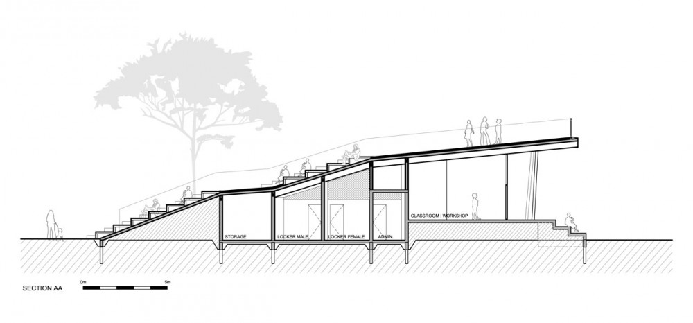 Homeless World Cup Legacy Center /  Lompreta Nolte Arquitetos, Nanda Eskes Arquitetura and Architecture For Humanity