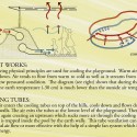 July August Heat / DI Bernhard Gruber How it works
