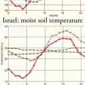 July August Heat / DI Bernhard Gruber Thermal comparison