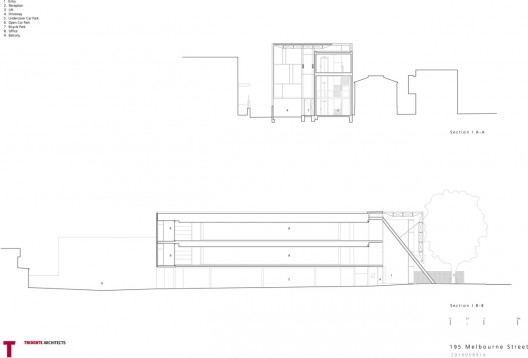 sections