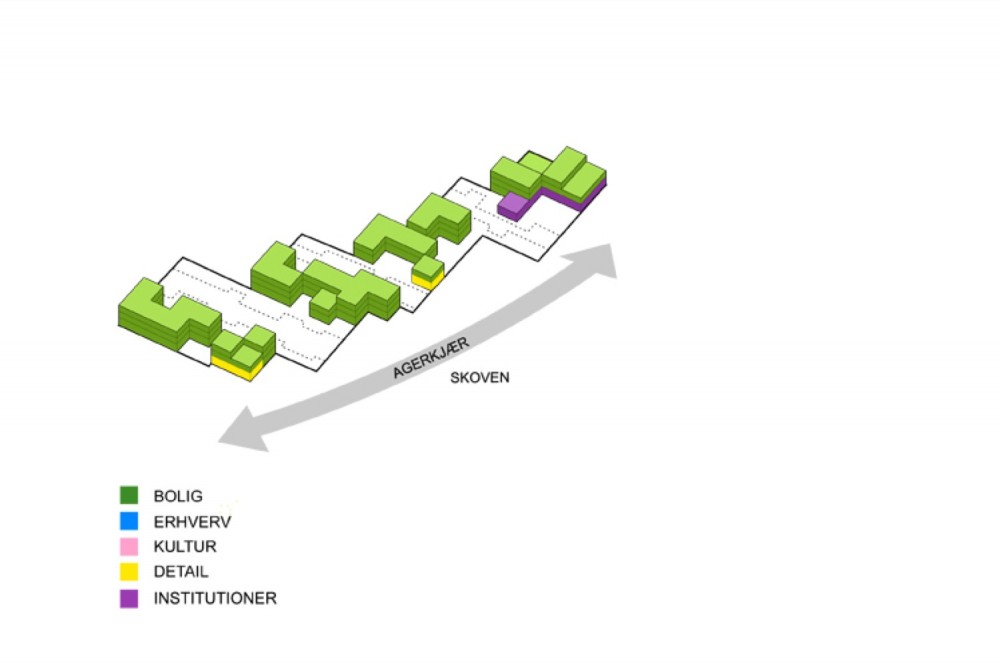 Urban Plan Rødovre Syd / WE architecture