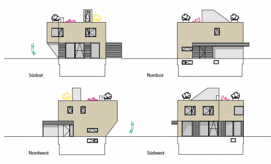 elevations