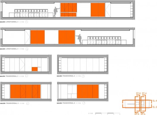 sections