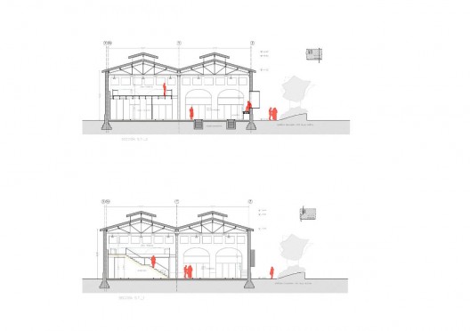 sections