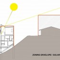 zoning solar zoning solar