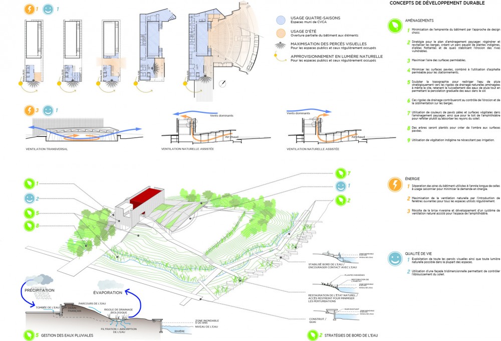 Trois-Rivières Amphitheater Competition proposal / ARCHITEM