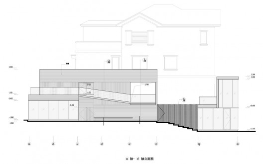 elevation