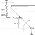 diagramme boucles scéno ccpp arborescence diagramme boucles scéno ccpp arborescence CCPP