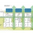 sustainability diagram sustainability diagram