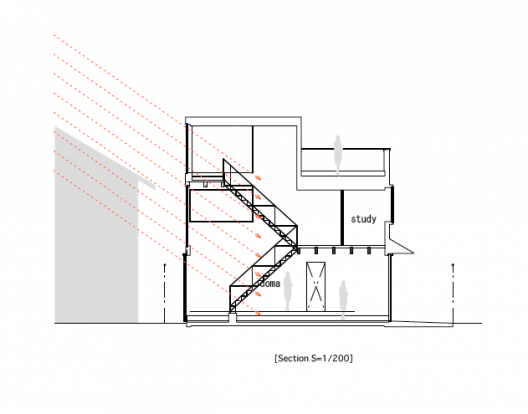 section