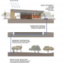 rainwater diagram rainwater diagram rainwater diagram