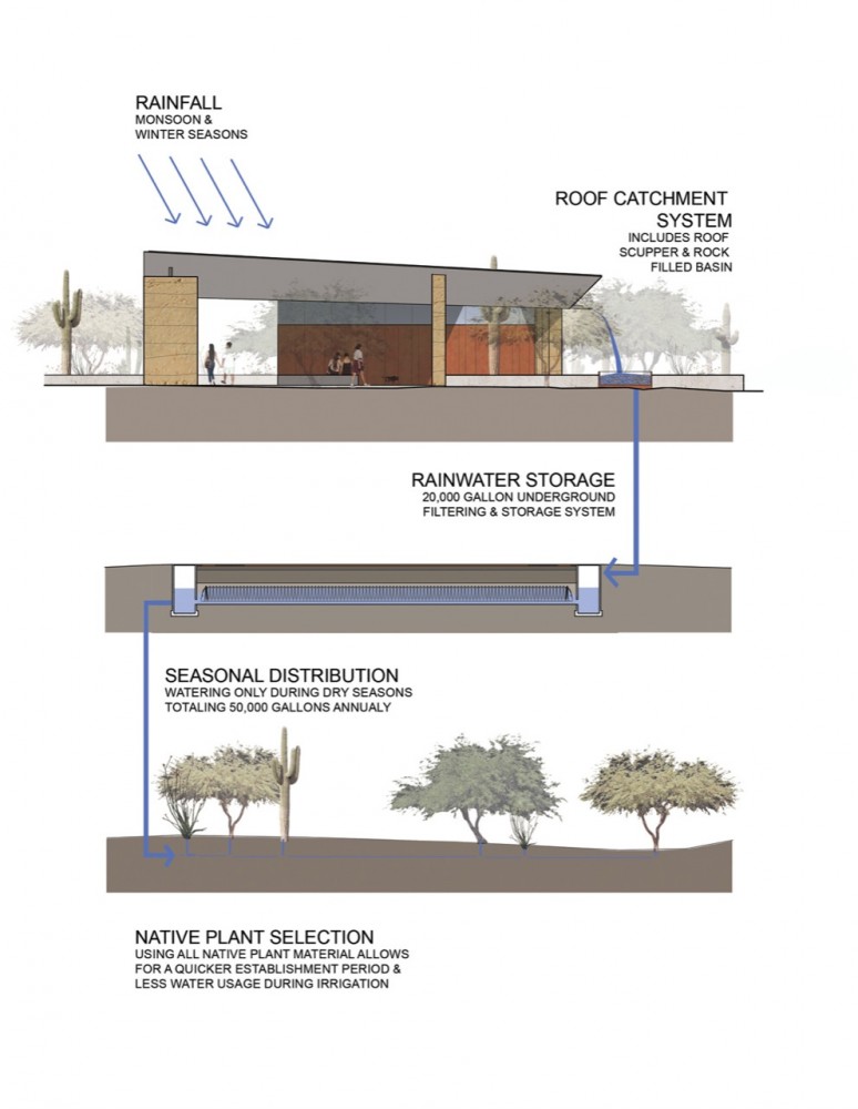 The Gateway to the McDowell Sonoran Preserve / Weddle Gilmore Black Rock Studio