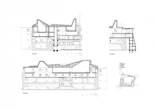 sections