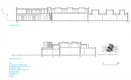 sections