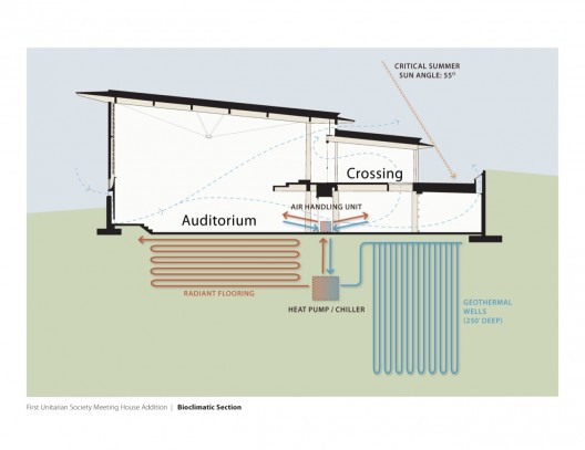 section