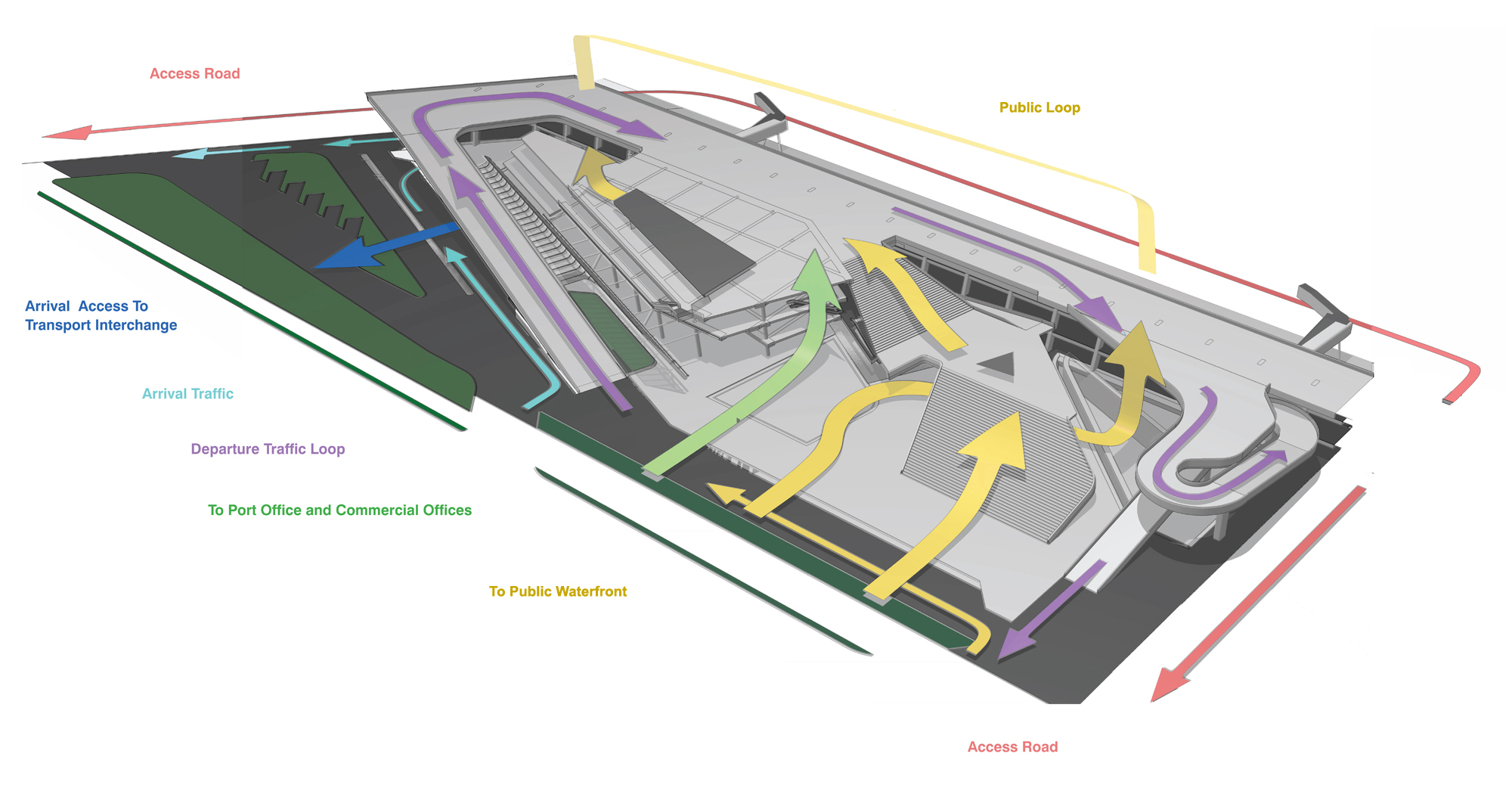 Building Cirrculation Plan Diagrams Building Cirrculation Plan Diagrams