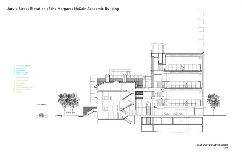 The National Ballet School / KPMB Architects