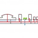 ResilienCity / map-lab Diagram