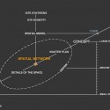 LONG ISLAND CINEMA COMPETITION / Afsarmanesh Architects LONG ISLAND CINEMA COMPETITION / Afsarmanesh Architects Design Method