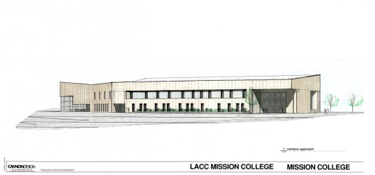 elevation