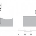 sections sections