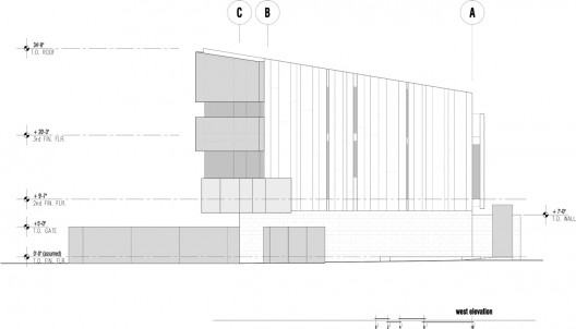 elevation