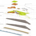 Beton Hala Water Front Center Proposal / Lompreta Nolte Arquitetos + MEQUETRAFFIC diagram 02