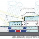 Bioclimatic analyses Bioclimatic Analyses