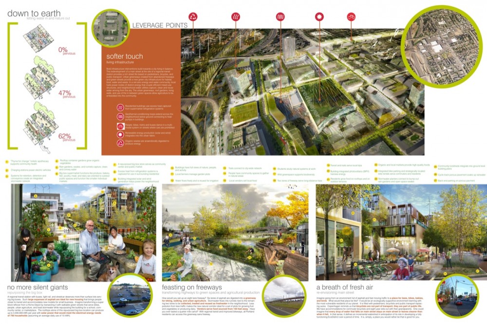 Symbiotic Districts: Towards a Balanced City