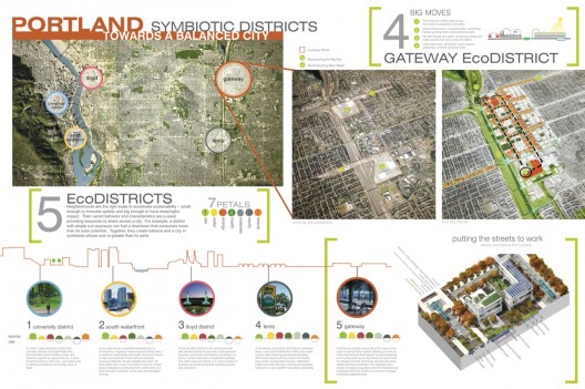 Symbiotic Districts: Towards a Balanced City