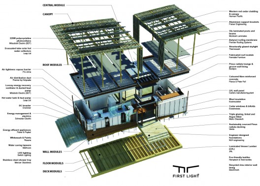 The Meridian First Light House, Solar Decathlon / Team Victoria University of Wellington