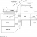 section section