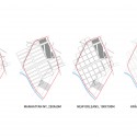 Masterplan of Juzne Centrum / CHYBIK+KRISTOF ASSOCIATED ARCHITECTS distribution diagram 04