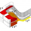 Temperature Gradient Temperature Gradient