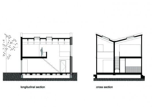 Sections