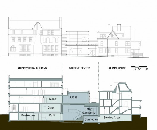 elevation + section
