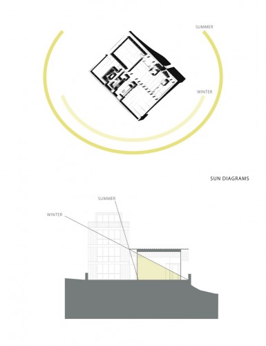 solar diagram