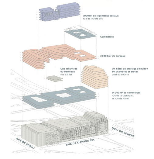 SANAA Releases Rendering for Paris' La Samaritaine Restoration