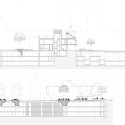 Cross Sections Cross Sections Cross Sections