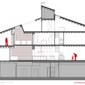 Section Section