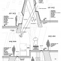 Troy Museum Competition Proposal Troy Museum Competition Proposal diagram 02