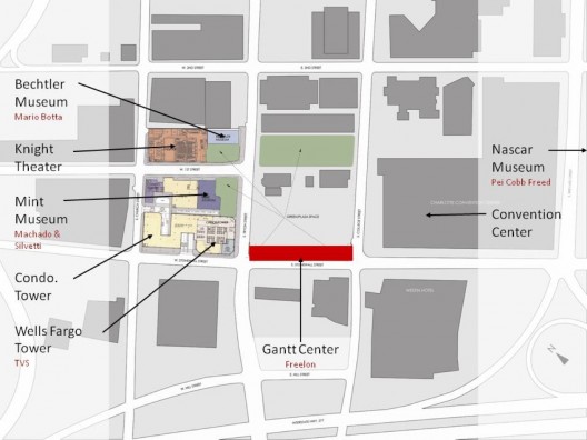 site context