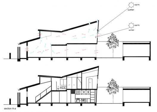 sections